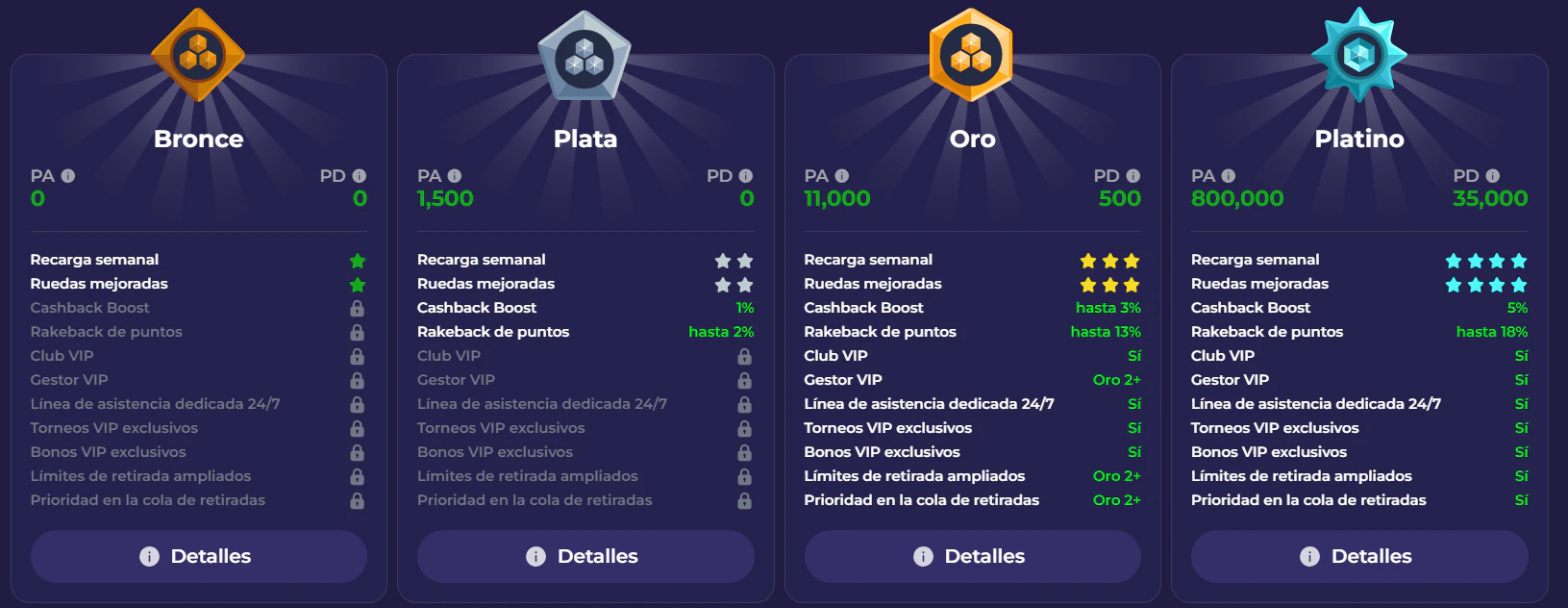 Programa VIP de Lazybar Casino con beneficios y recompensas para jugadores